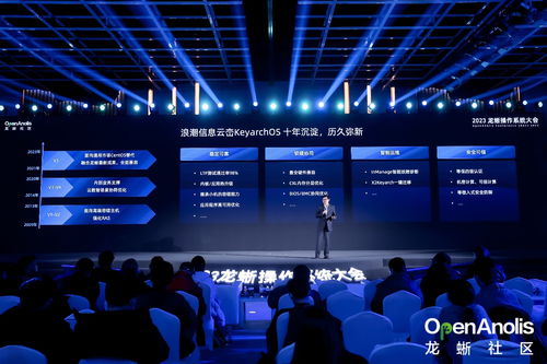 中國(guó)開(kāi)源操作系統(tǒng)浪潮涌動(dòng)，用戶服務(wù)器OS首選龍蜥操作系統(tǒng)